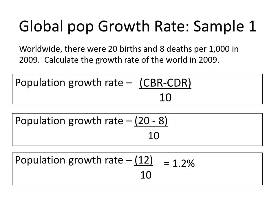 Population growth rate sale calculator
